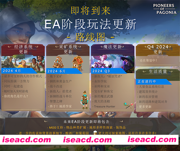 图片[1]-【模拟SLG/中文/3D】《帕格尼物语/Pioneers of Pagonia》V0.8.1.5241 官方中文版【1.9G/更新】-嘤嘤怪之家