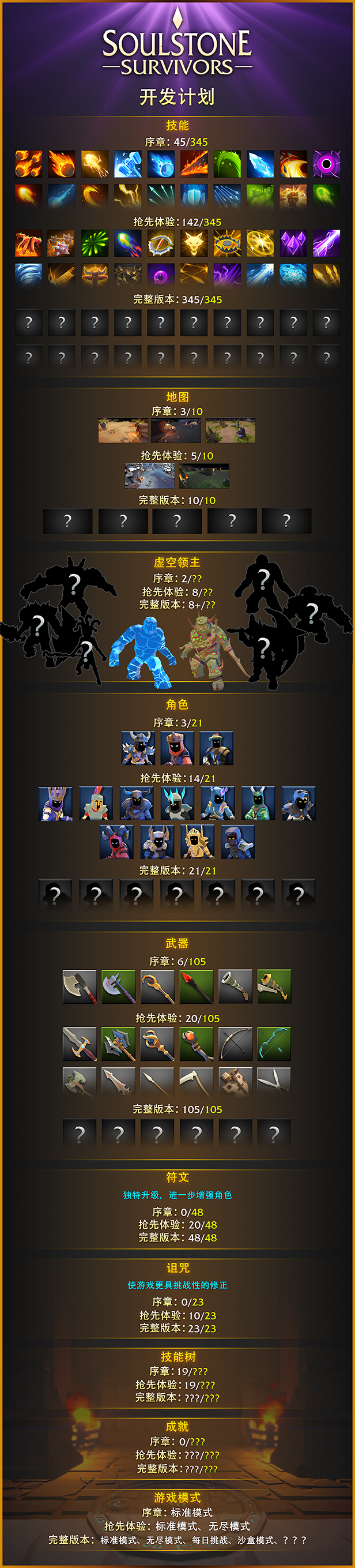 图片[4]-【割草ACT/中文/肉鸽】灵魂石幸存者/SOULSTONE SURVIVORS FROSTBORN WRATH V13P 官方中文【2.3G/更新】-嘤嘤怪之家