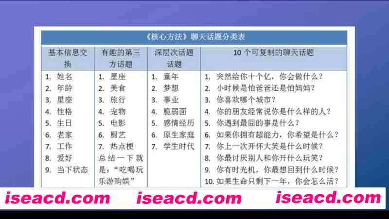 图片[2]-[学子资料/中文/带字幕] 快速找到满意的女朋友 B站卖课UP主收费600+的课程 完整版 [新手村+约会+复盘+内部案例_PUA_撩妹] [52V+9Mp3+47P+30文本] [19.9G]-嘤嘤怪之家